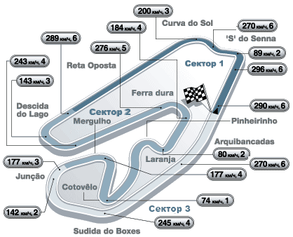 http://www.f1news.ru/Championship/2005/brazil/track.gif