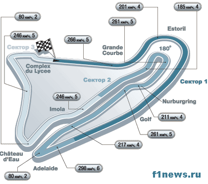 http://f1news.ru/Championship/2005/france/track.gif