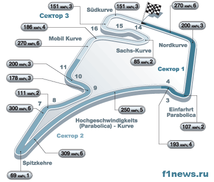 http://www.f1news.ru/Championship/2005/germany/track.gif