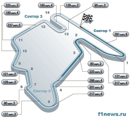 http://www.f1news.ru/Championship/2005/hungary/track.gif