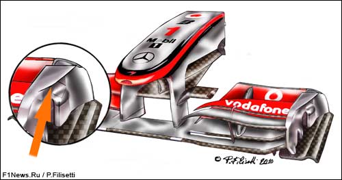 http://www.f1news.ru/userfiles/McLaren-frontwingspainS.jpg