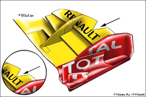 http://www.f1news.ru/userfiles/Renault--fornt--wing--Monza.jpg