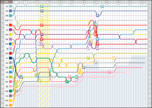 http://www.f1news.ru/userfiles/australia-lap-chart_500.png