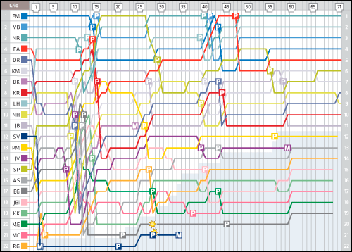 http://www.f1news.ru/userfiles/austria-lap-chart.png