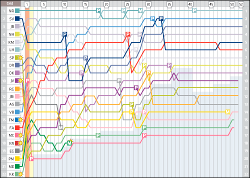 http://www.f1news.ru/userfiles/britain-lap-chart.png