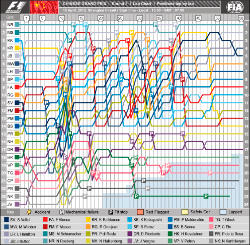 chn-2012-chart.png