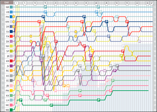 http://www.f1news.ru/userfiles/germany-lap-chart(1).png