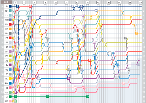 http://www.f1news.ru/userfiles/india-lap-chart.png