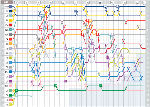 http://www.f1news.ru/userfiles/japan-lap-chart.png