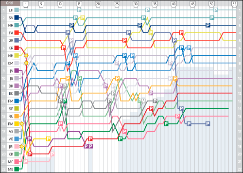 http://www.f1news.ru/userfiles/malaysia-lap-chart(1).png