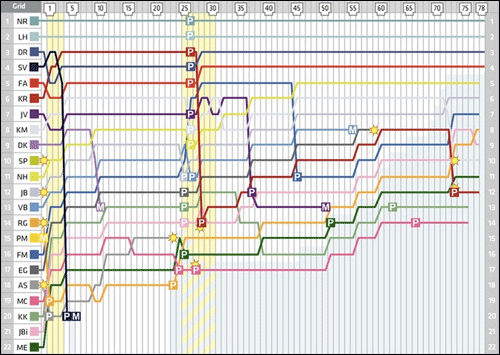 http://www.f1news.ru/userfiles/monaco-lap-chart(1).png