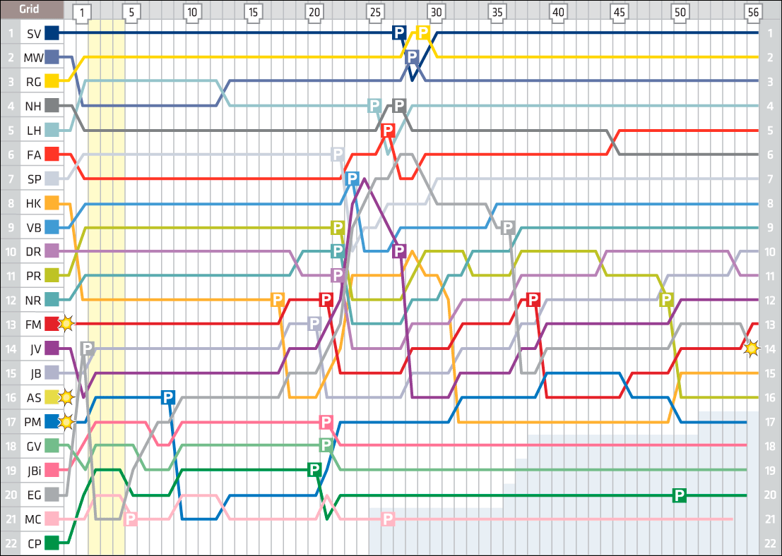 http://www.f1news.ru/userfiles/orig/usa-lap-chart-big.png