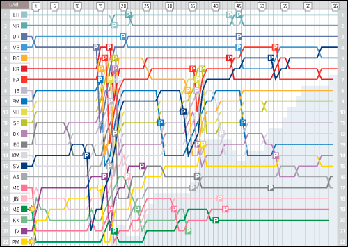 http://www.f1news.ru/userfiles/spain-lap.png